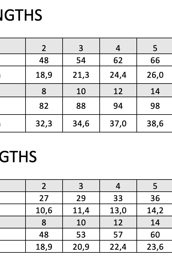 Guia de largos de faldas y vestidos Cosmosophie